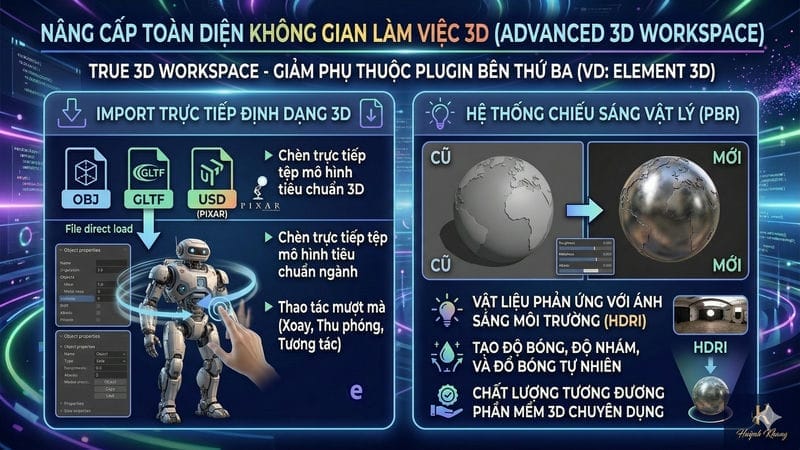 Nâng cấp toàn diện không gian làm việc 3D (Advanced 3D Workspace)
