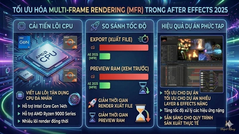 Tối ưu hóa Multi-Frame Rendering