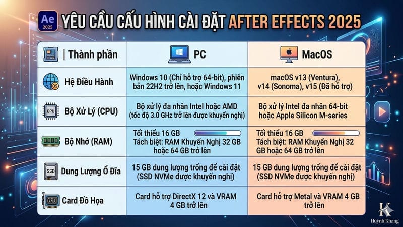Yêu cầu cấu hình cài đặt After Effects 2025