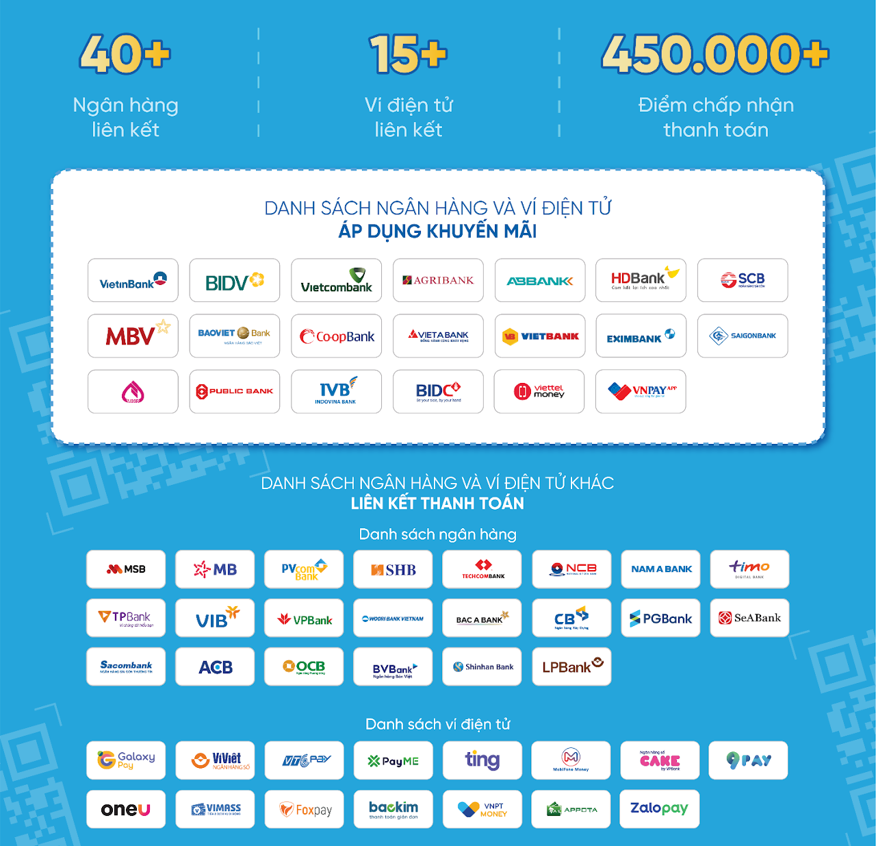 1. Danh sach ngan hang va the VNPAY QR
