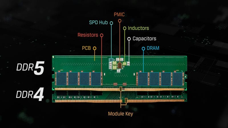 RAM Hiện Đại: Từ DDR4 Đến Tương Lai DDR5