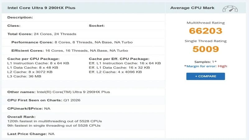 Hiệu năng Đa nhân của Core Ultra 9 290HX Plus