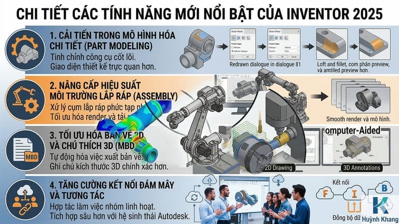 Chi tiết các tính năng mới nổi bật của Inventor 2025