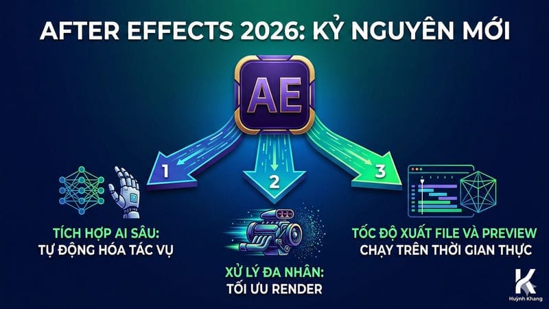 Khám Phá Tính Năng After Effects 2026 Đột Phá 10 Tổng quan về After Effects 2026: Kỷ nguyên của AI và 3D