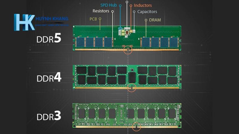 Chon RAM Chuan Xac Cho Mainboard va CPU 4