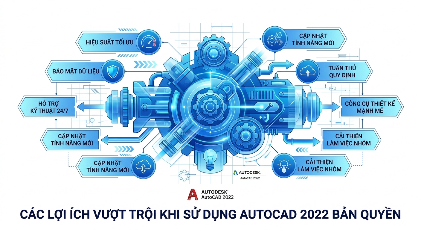 autocad 2022 bản quyền: Mua và Cài đặt Chính hãng, Hỗ trợ 24/7 10 Các lợi ích vượt trội khi sử dụng AutoCAD 2022 Bản quyền
